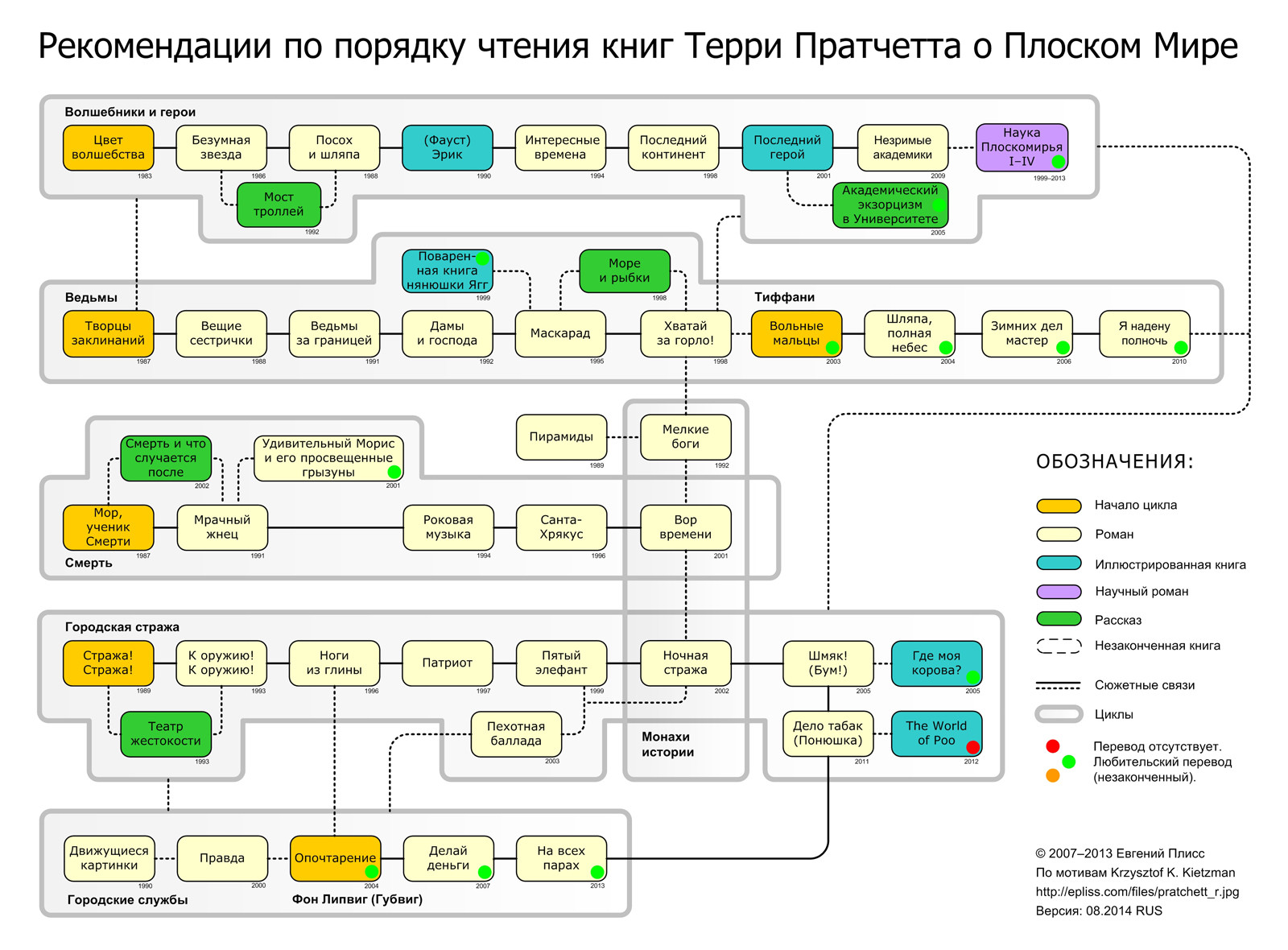 Прочитать схему по фото Серии книг, которые я читаю/планирую читать - 28 книг