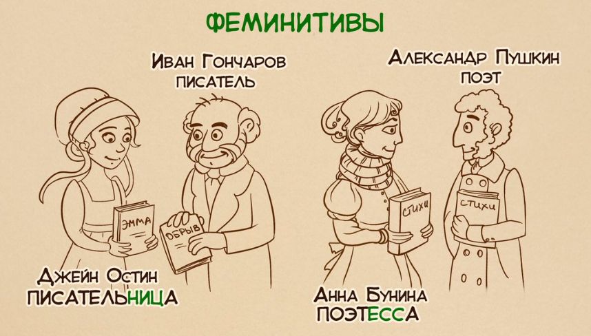 Феминитивы запрет. Феминитивы. Что такое феминитив в русском языке. Феминитивы профессий. Феминитив примеры.