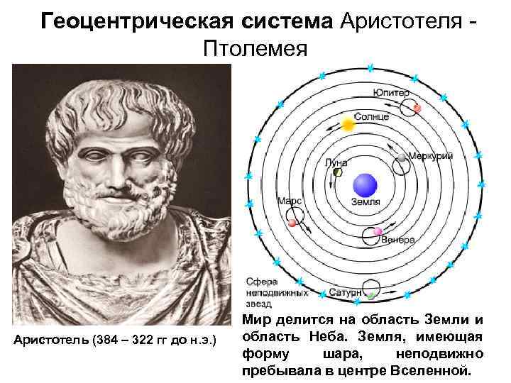 Полицентрическая модель вселенной схема