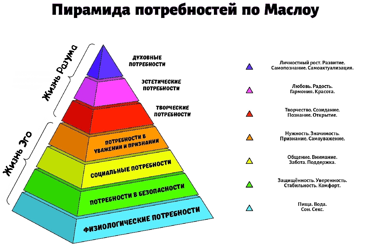 Что значит быть Человеком и что значит жить жизнью Человека?