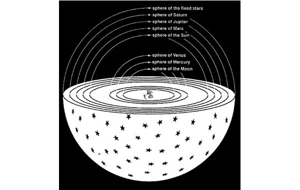 Современный чертеж модели Птолемея. Земля находится в центре восьми сфер.