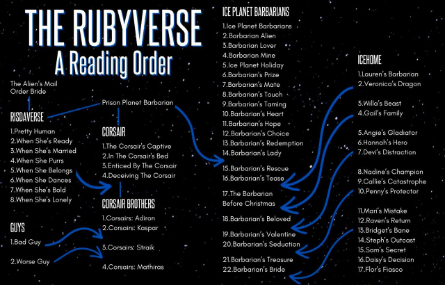 Порядок чтения Rubyverse