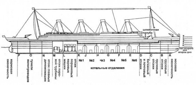 Продольный разрез «Титаника» (жирная горизонтальная линия обозначает высоту водонепроницаемых переборок)