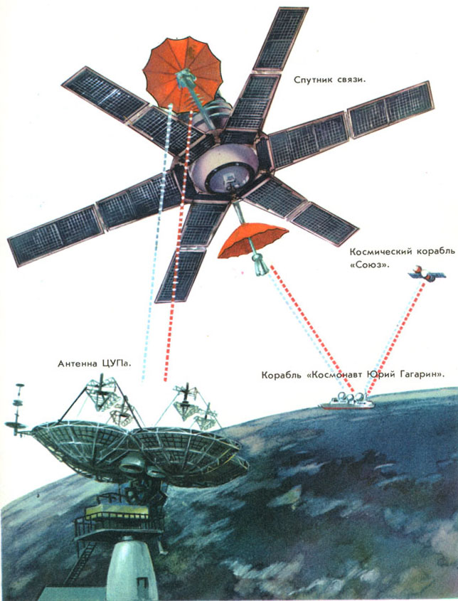 Первая космическая связь. Спутник связи молния-1. Космические аппараты связи. Космический аппарат молния. Космический Спутник.