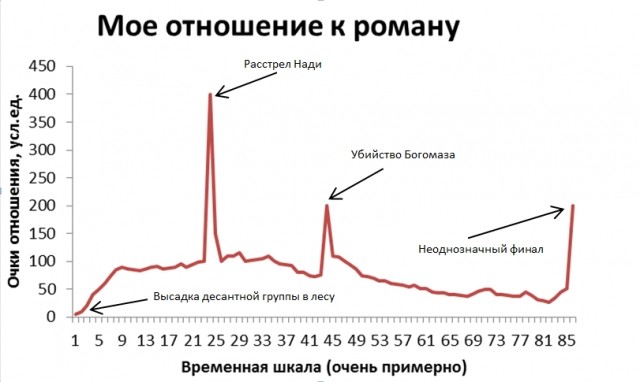 картинка Anthropos