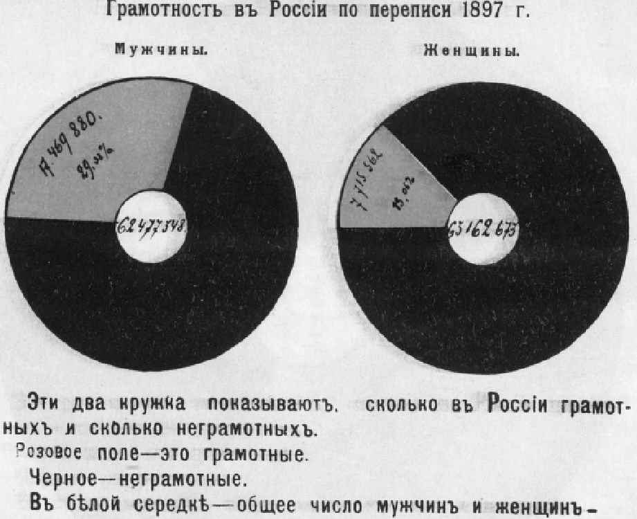 Атлас диаграмм. Озеров атлас диаграмм. Озеров. Атлас диаграмм по экономическим вопросам.. Атлас диаграмм 1925. Атлас диаграмм Куркина.