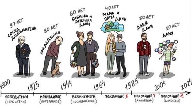 картинка DenisN75