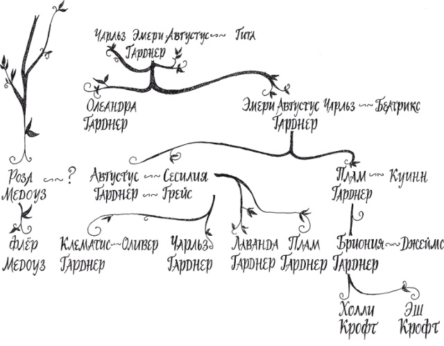 картинка HappyEnd