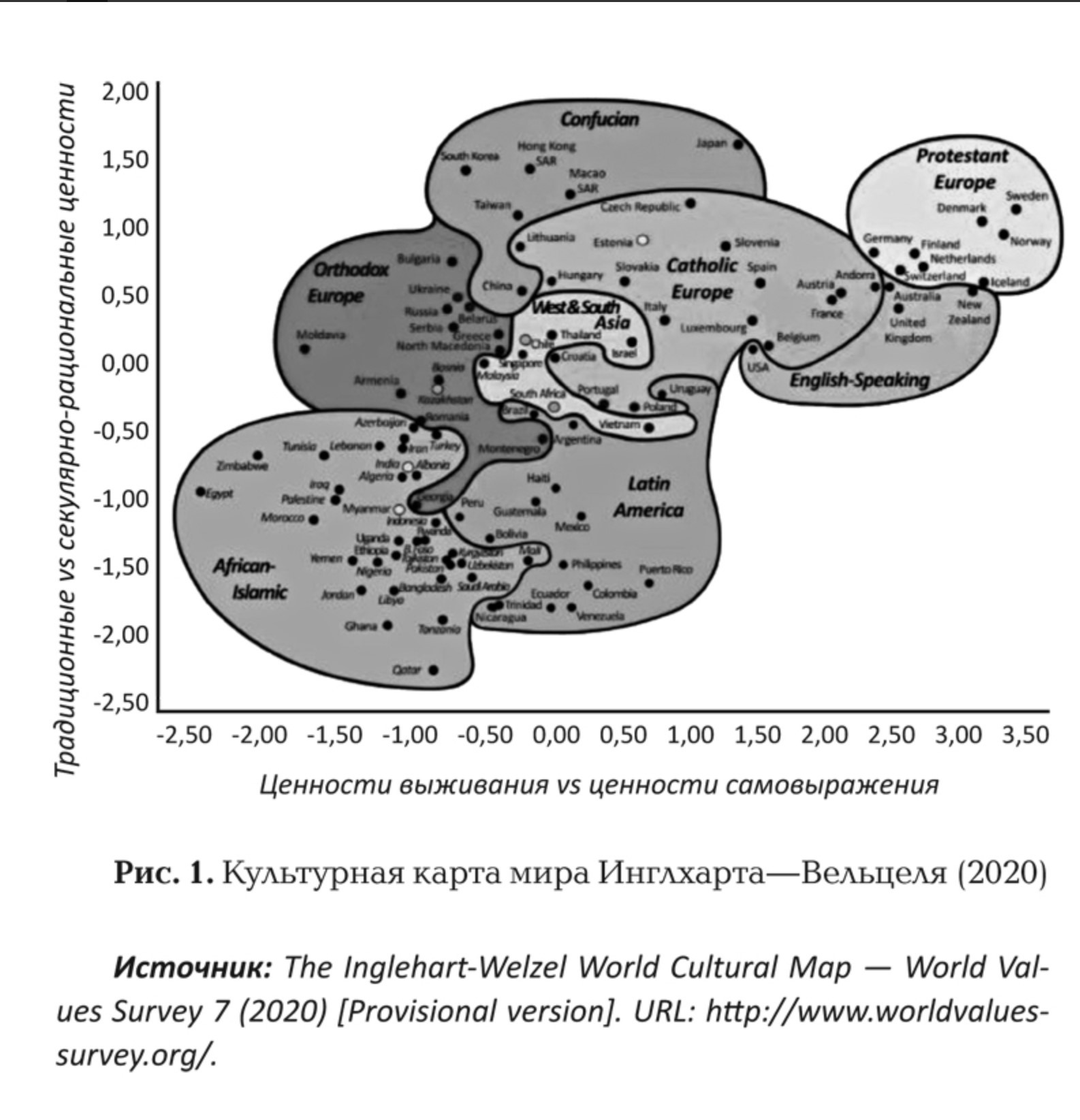 Согласно данным рональда инглхарта