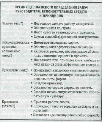 Бодо Шефер Искусство Управлять Своим Временем  Книгу