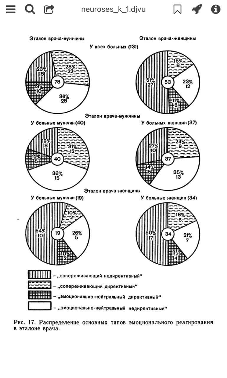     PSYCHOJOURNALRU  -   