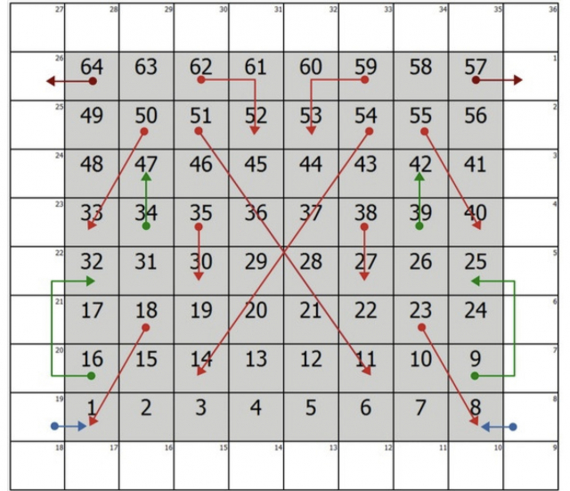 Квадрат 64 форум. Нейроквадраты игра поле. Дано игровое поле 4х4 и 16.