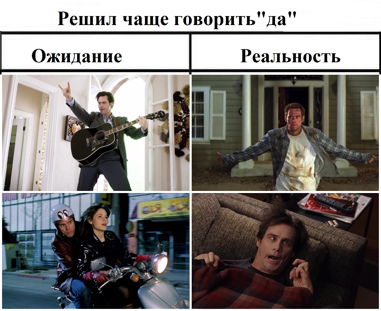 Всегда говори да Мем