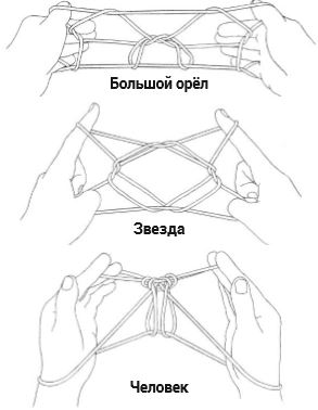 Игра на пальцах в веревочку на пальцах схемы