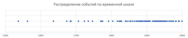 картинка Mao_Ri