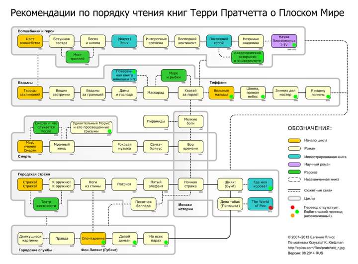 Солдаты. Все сезоны