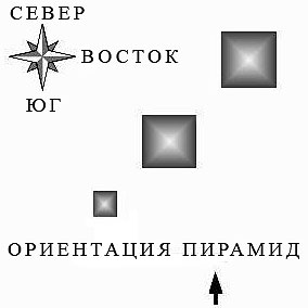 Ориентация пирамиды по сторонам света схема