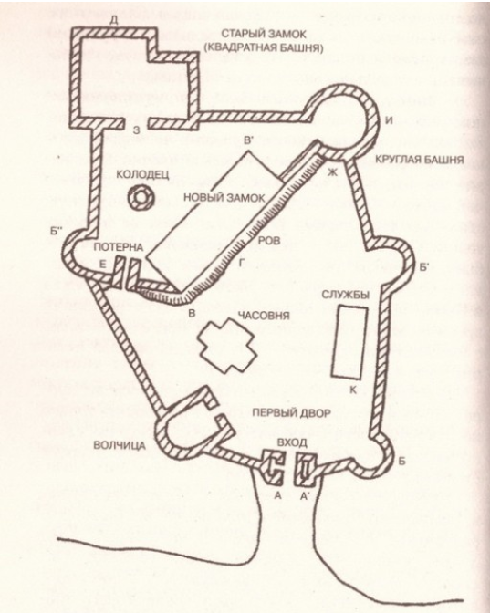 План замка. План старинного замка. Замок сверху план. Замки с круглыми башнями планы. Планировка замка графа.