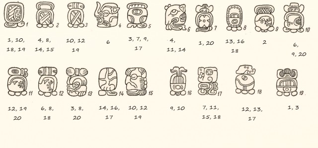 Пересказ календарь майя 6 класс