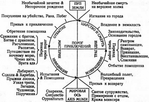 картинка Psyhea