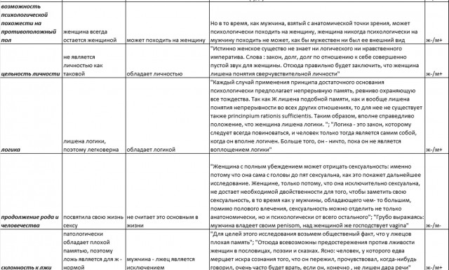 картинка Sunwait