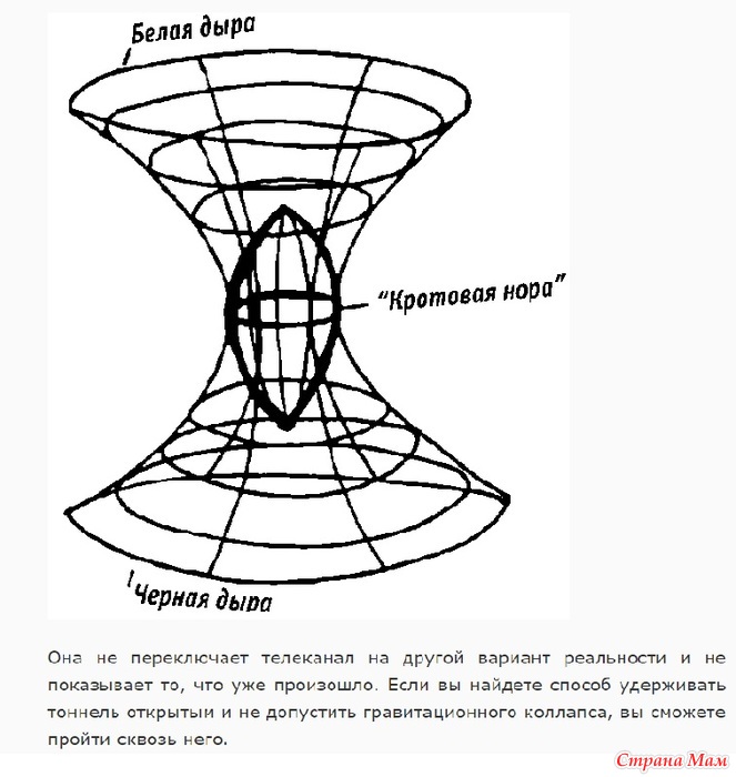 Темная схема. Черные дыры и кротовые Норы. Белая дыра схема. Кротовая Нора. Строение черной дыры на белом.