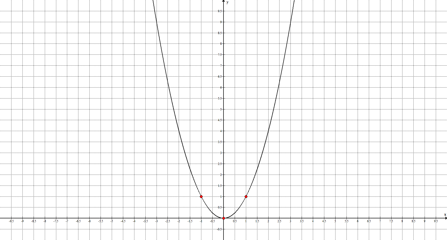 Х 2 рисунок