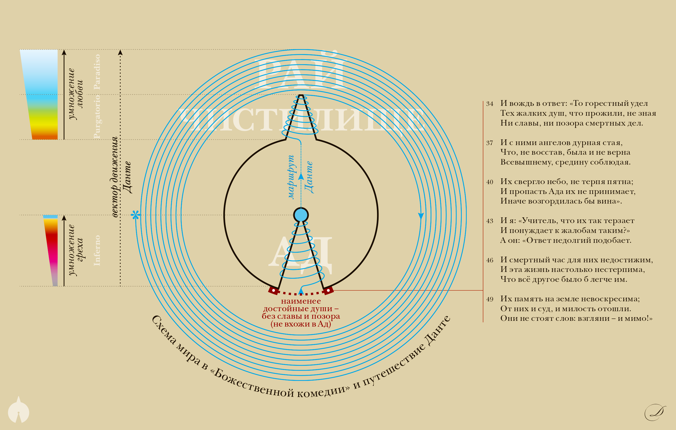Данте Алигьери «Божественная комедия» — отзыв «Вектор Данте» от  denis-smirnov