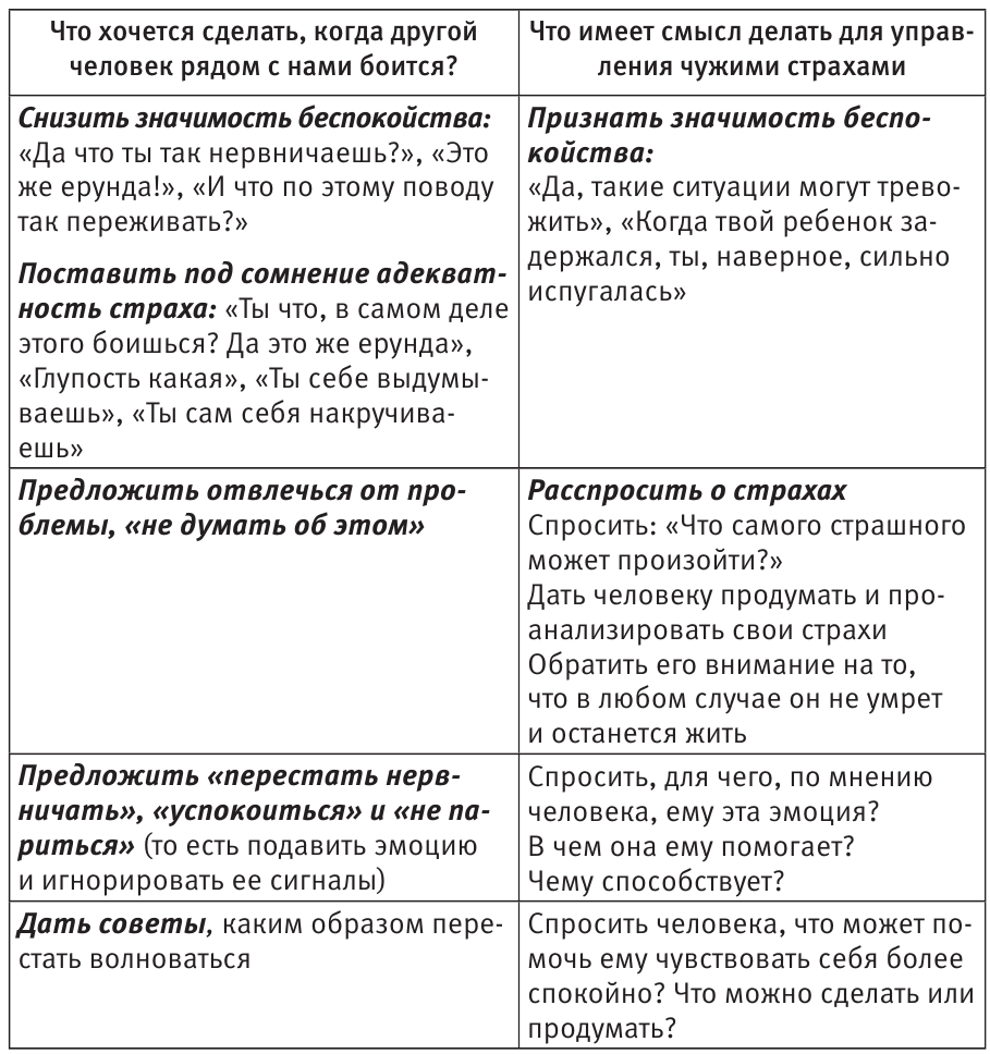 Управление чужими страхами (Цитата из книги «Эмоциональный интеллект.  Российская практика»)