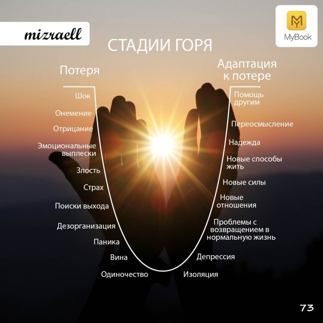 картинка mizraell