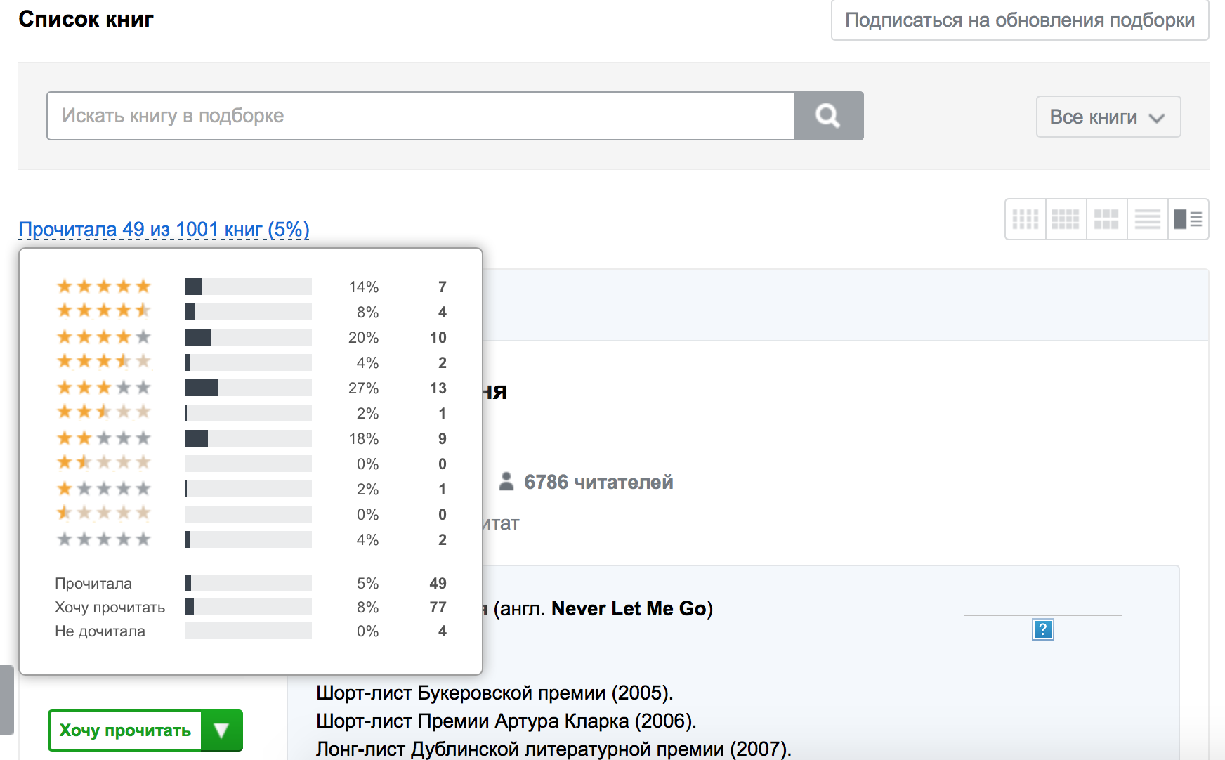 Короткий список. Экран профиля пользователя чтения книг. Вкладку на подписки книжек. Как подписаться на обновления книги в читай городе.