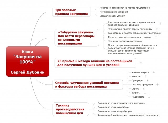 картинка sdubovik