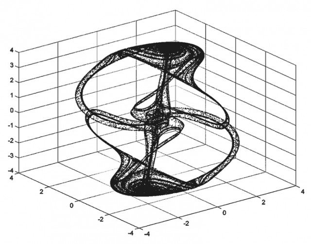 thomas attractor