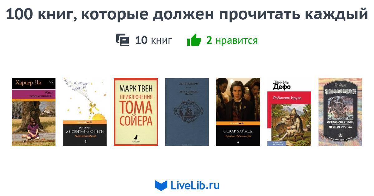 Самые читаемые авторы книг